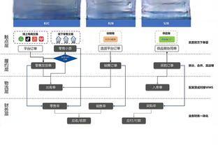 标准晚报：拜仁有更具性价比目标，帕利尼亚冬窗离队可能性不大